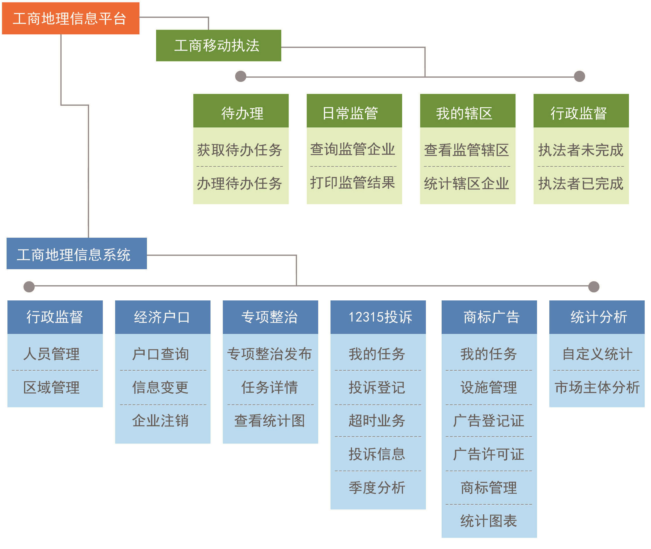 系統(tǒng)架構(gòu)